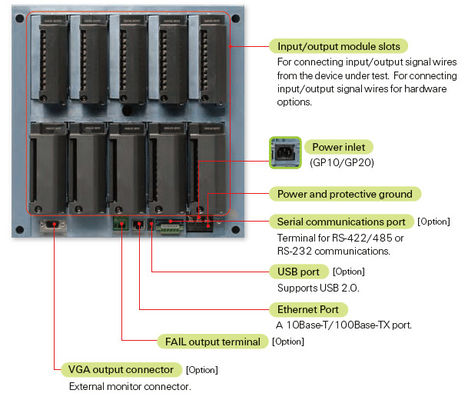 Yokogawa GX20 Enregistreur sans papier à écran tactile La solution ultime pour le contrôle et l'automatisation des processus